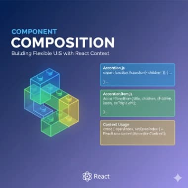 Component Composition Pattern in React: A Deep Dive